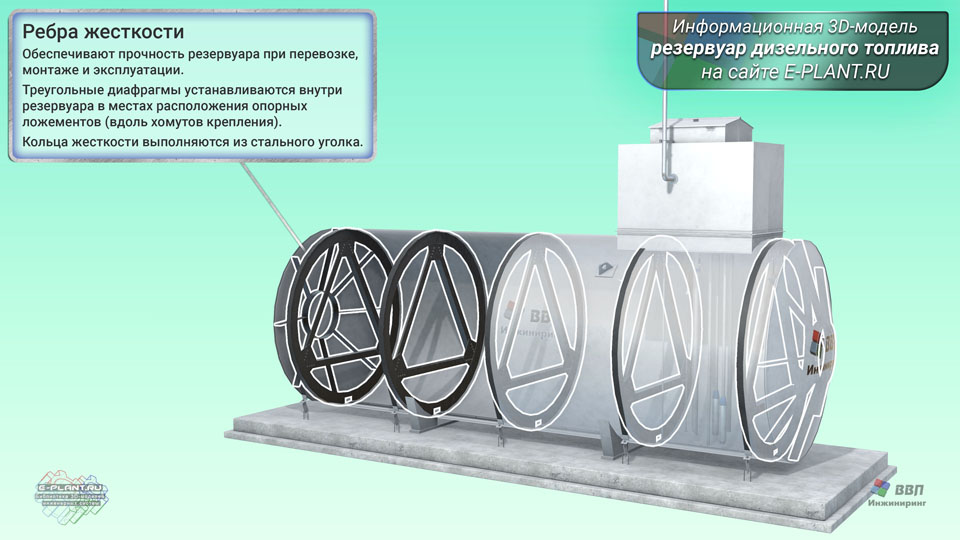 Ребра жесткости резервуара дизельного топлива